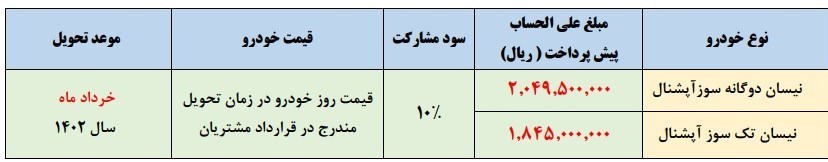 خودرو , گروه خودرو سازی سایپا , 