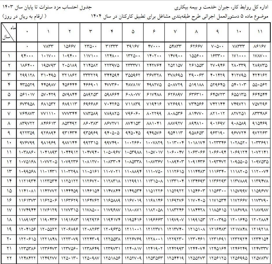 حقوق کارگران1