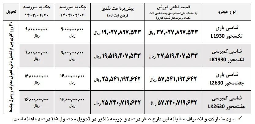 فروش ۴ محصول ایران خودرو