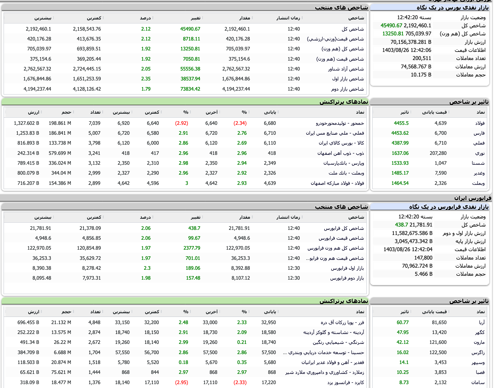 Screenshot 2024-11-16 at 12-42-21 TSETMC . مدیریت فناوری بورس تهران