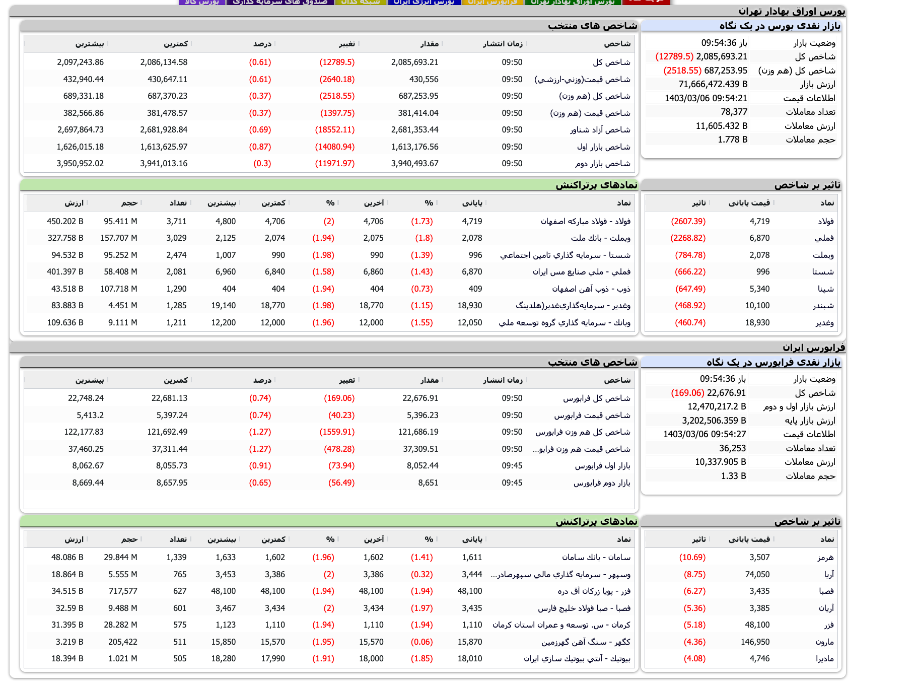 Screenshot 2024-05-26 at 09-54-32 TSETMC . مدیریت فناوری بورس تهران