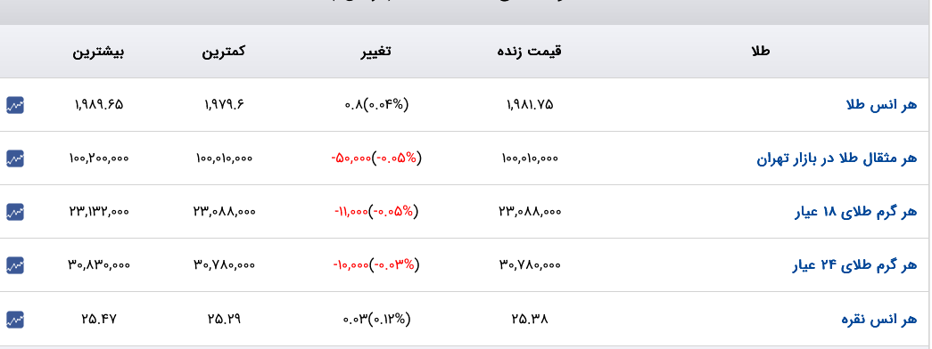 Screenshot 2023-07-20 at 11-26-55 قیمت دلار قیمت طلا قیمت سکه قیمت ارز