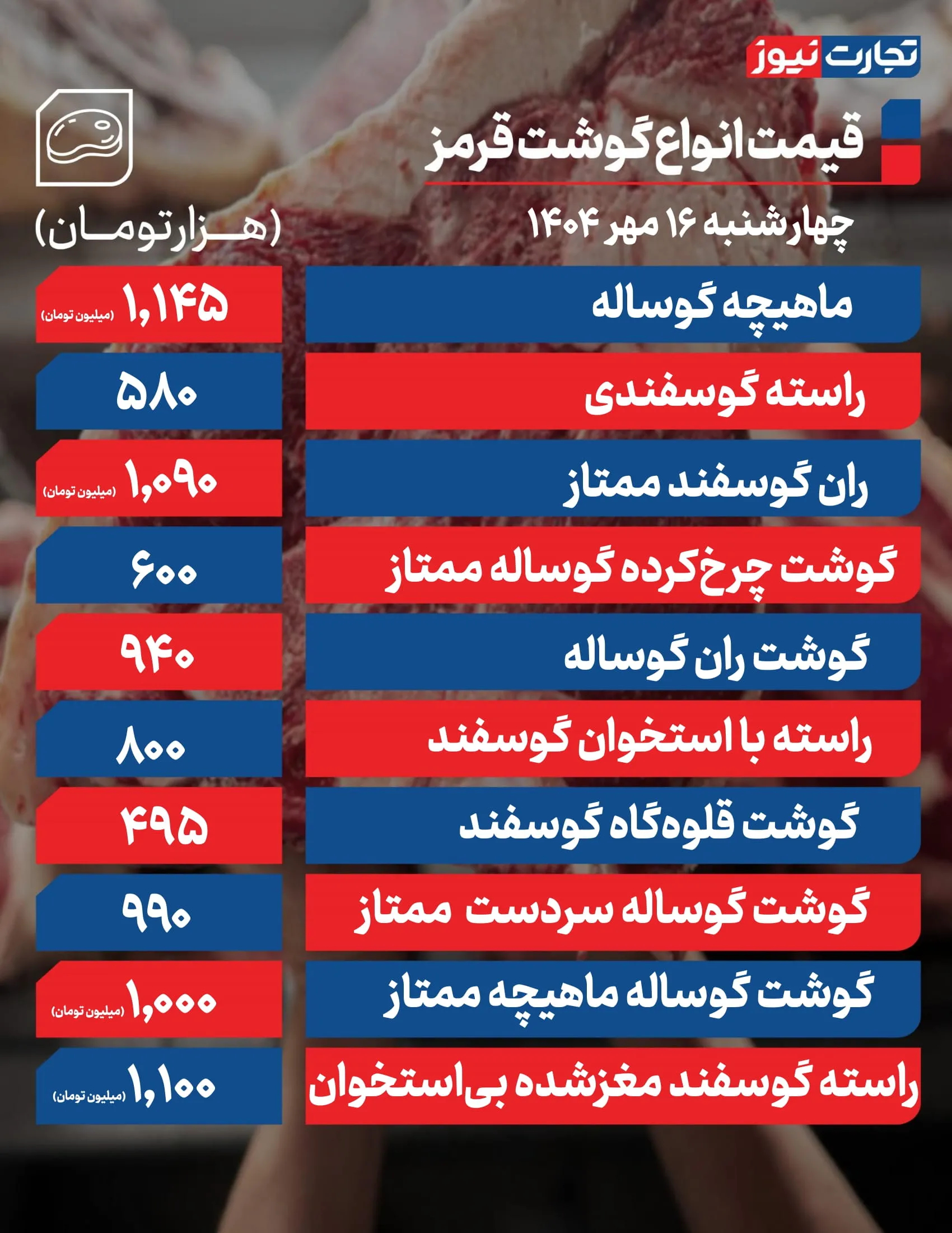 قیمت گوشت امروز 16 مهر