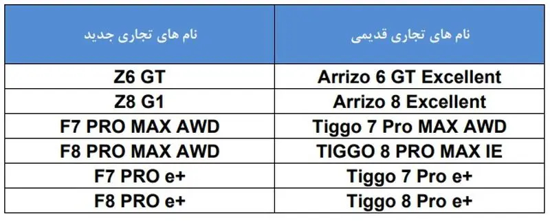 محصولات مدیران خودرو
