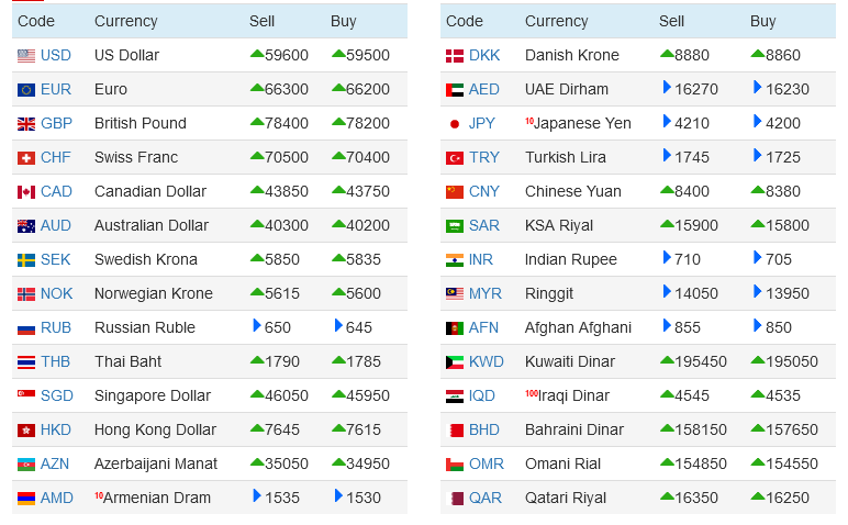 Screenshot 2024-09-18 at 10-19-43 Live Iranian Rial (IRR) exchange rates in Iran_s free market