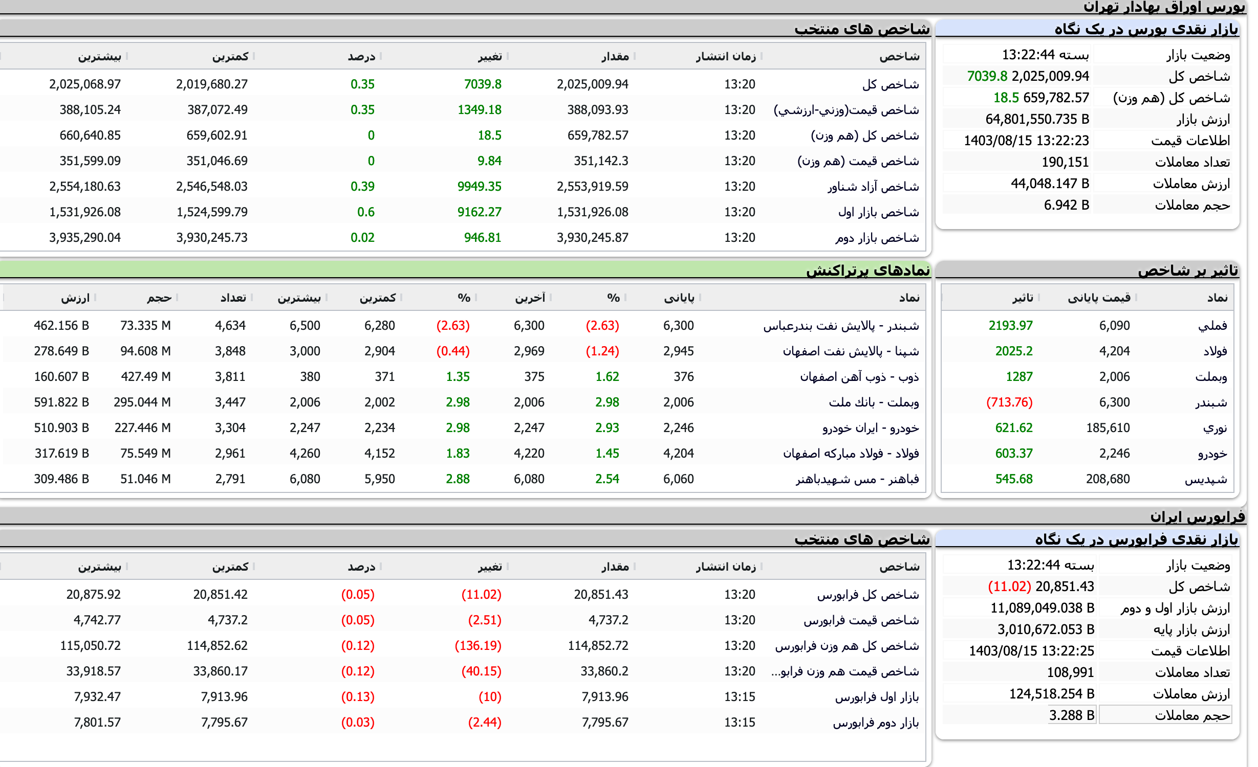 Screenshot 2024-11-05 at 13-22-45 TSETMC . مدیریت فناوری بورس تهران