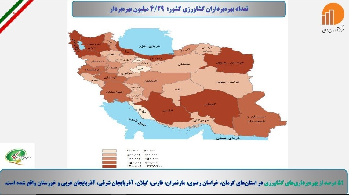 مرکز آمار ایران , کشاورزی , 