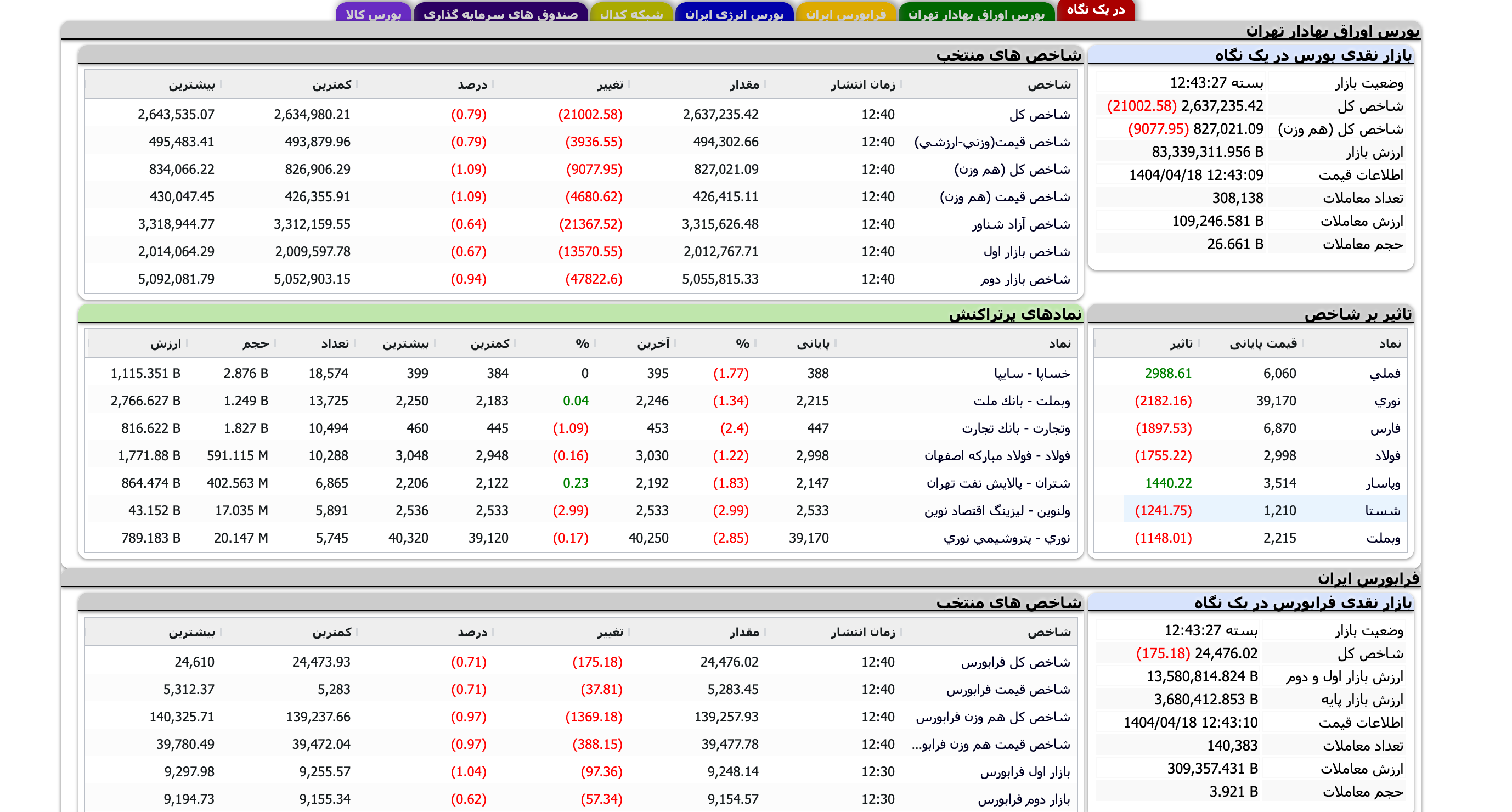 Screenshot 2025-07-09 at 12-43-28 TSETMC . مدیریت فناوری بورس تهران