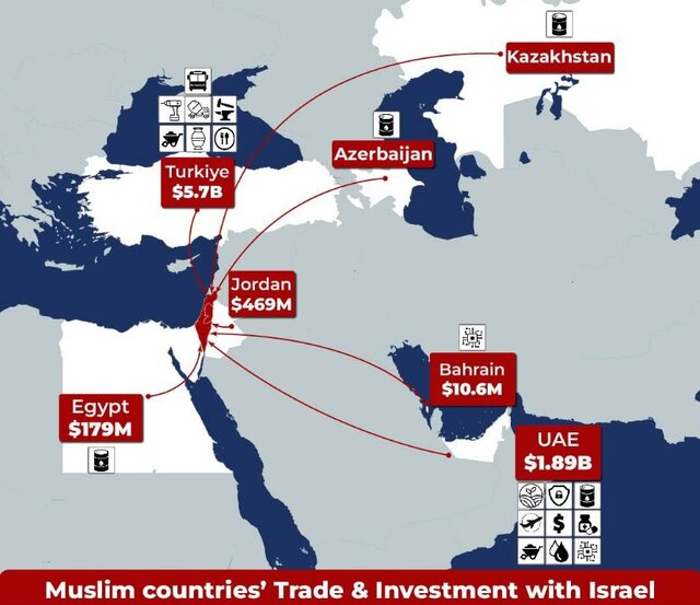 کدام کشورهای مسلمان جلوی مرگ اقتصادی صهیونیست ها را گرفته اند؟
