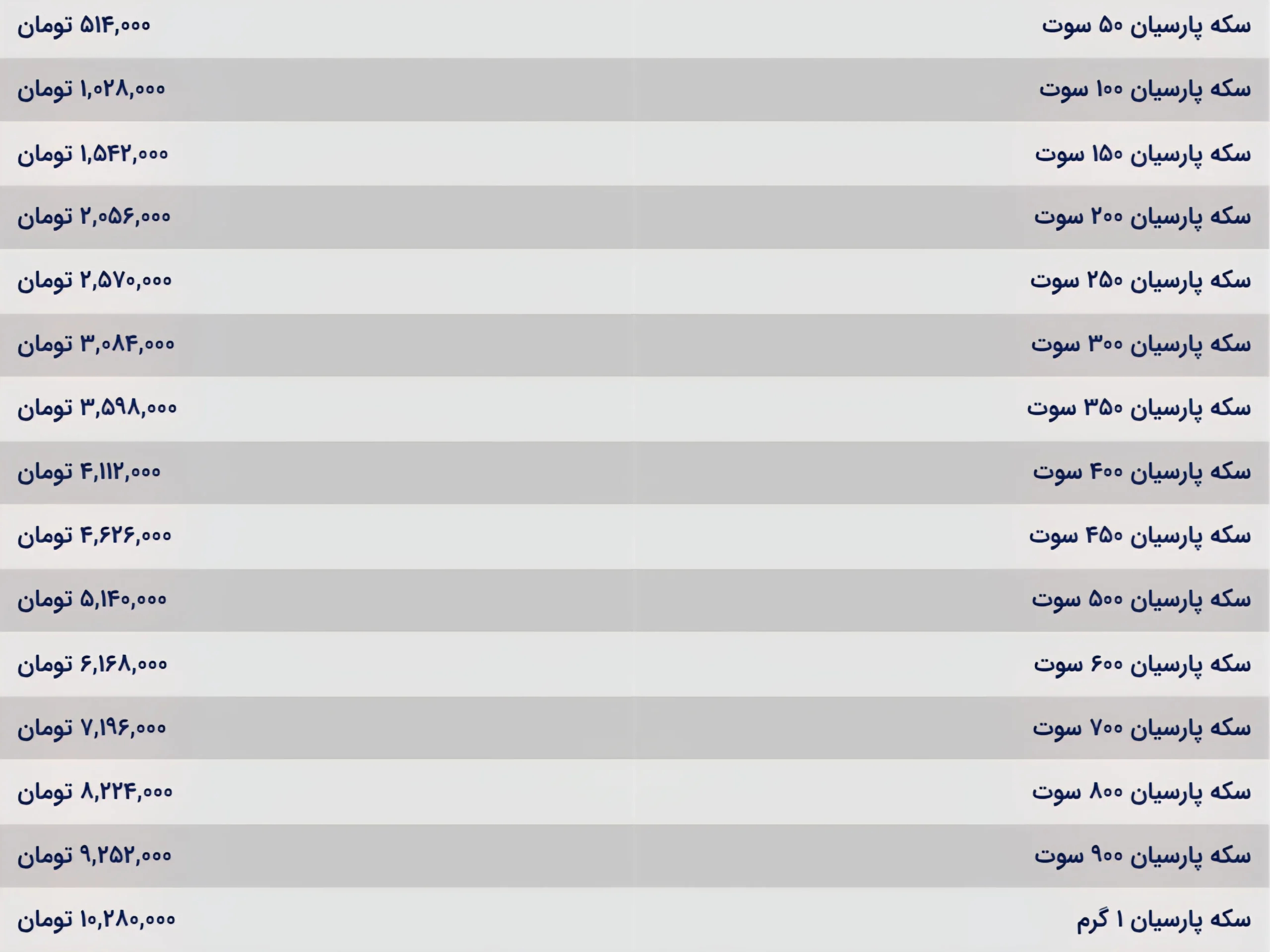 قیمت سکه پارسیان