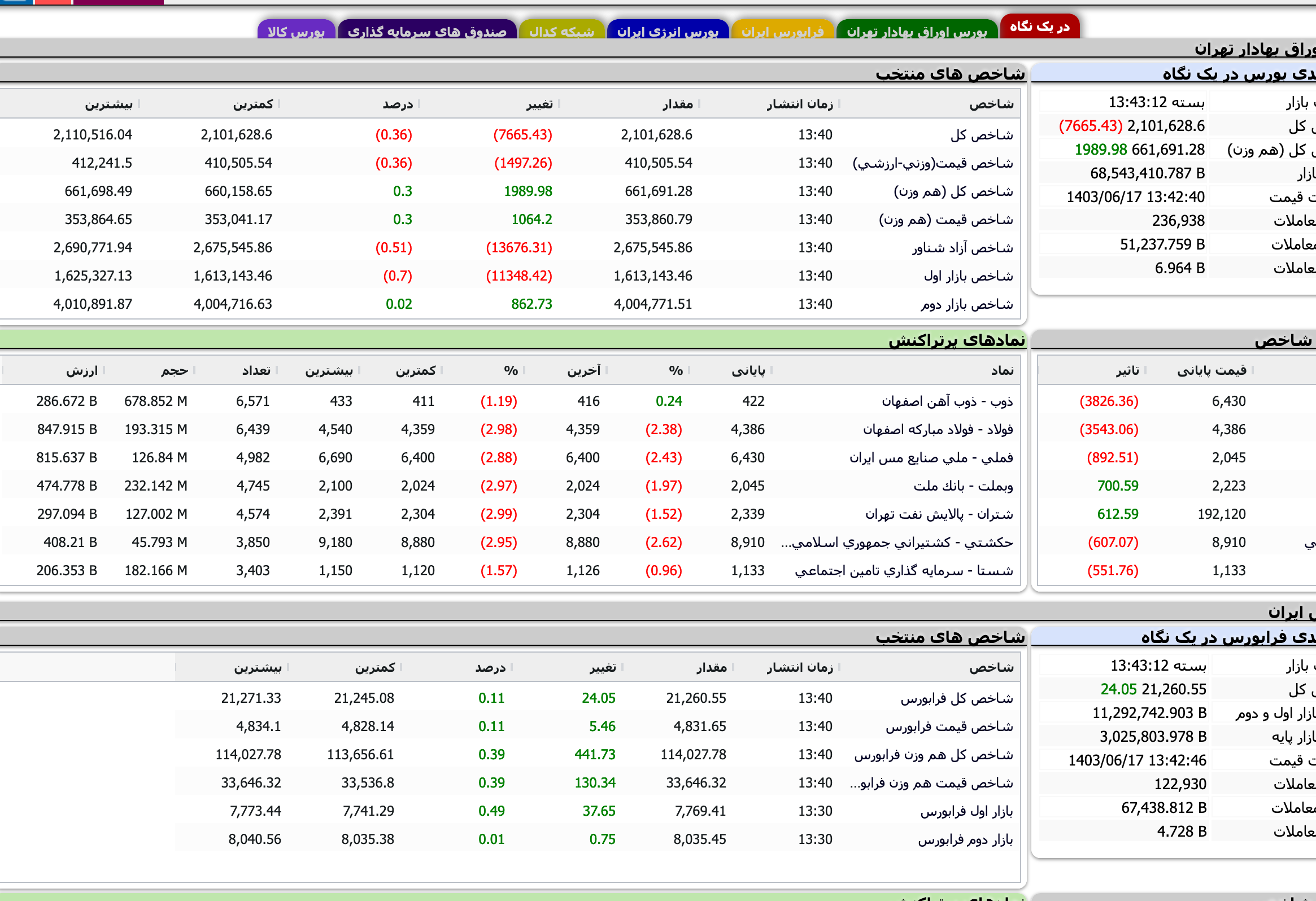 Screenshot 2024-09-07 at 13-43-13 TSETMC . مدیریت فناوری بورس تهران