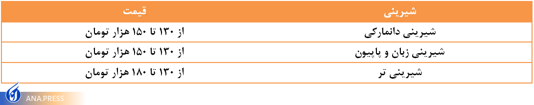 قیمت شیرینی شب عید اعلام شد