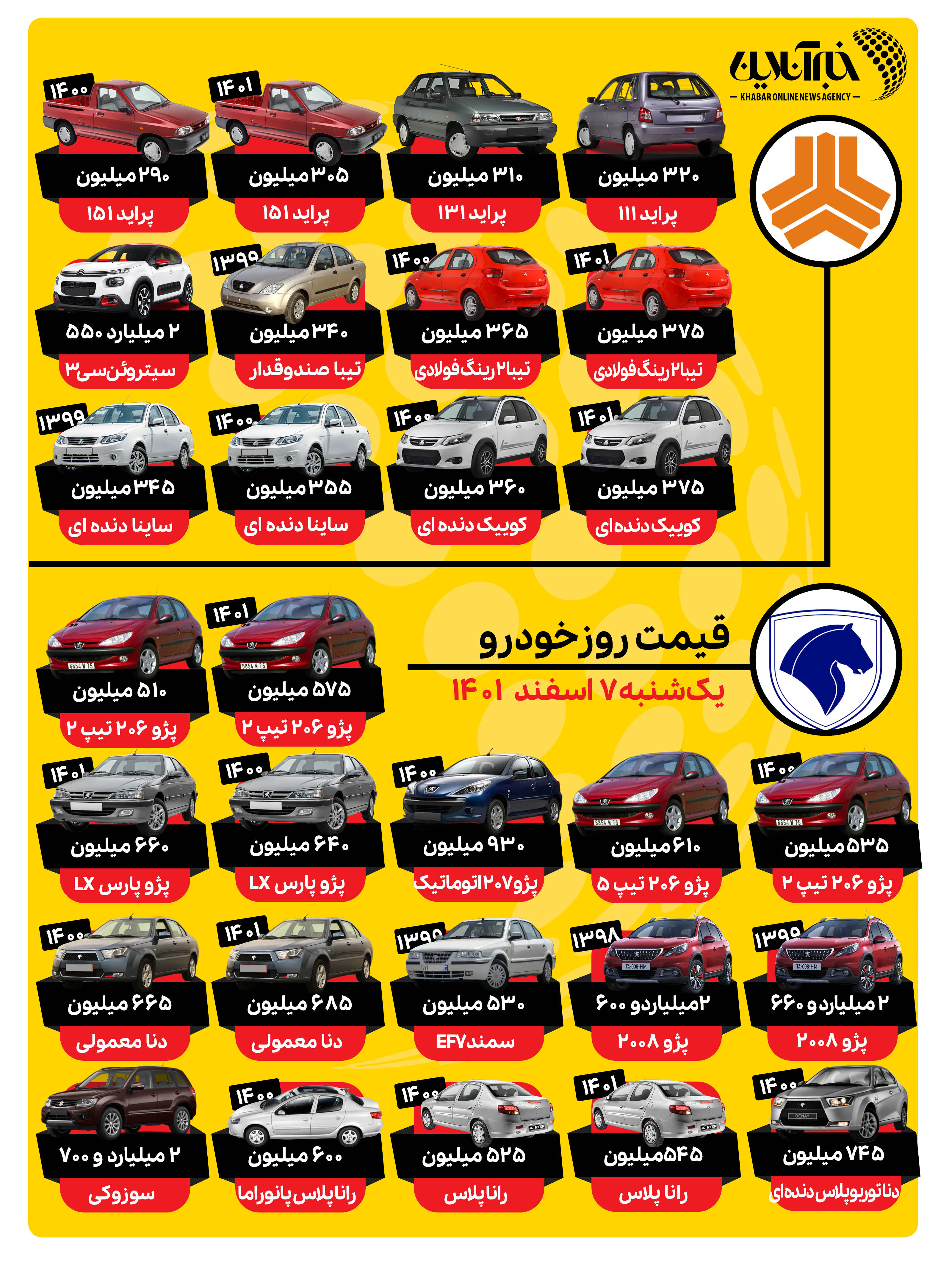 قیمت سمند EF۷ به ۵۳۰ میلیون تومان رسید / پژو، پراید و کوییک چقدر گران شدند؟ + جدول