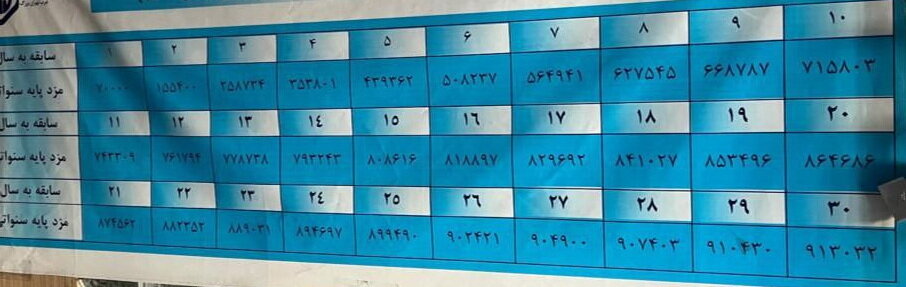 سنوات-کارگران