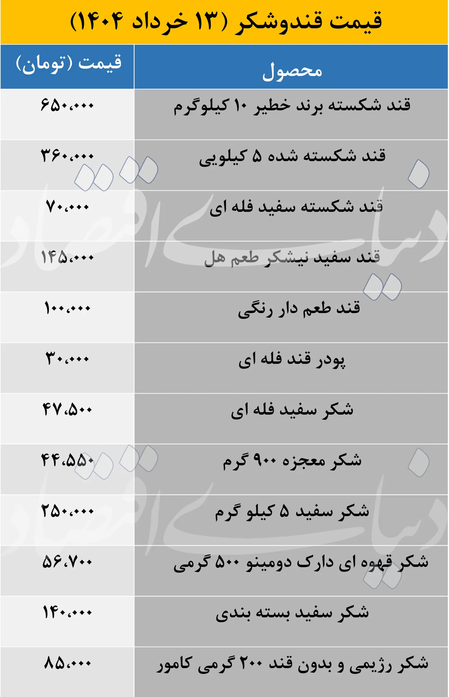 قیمت-قند-و-شکر