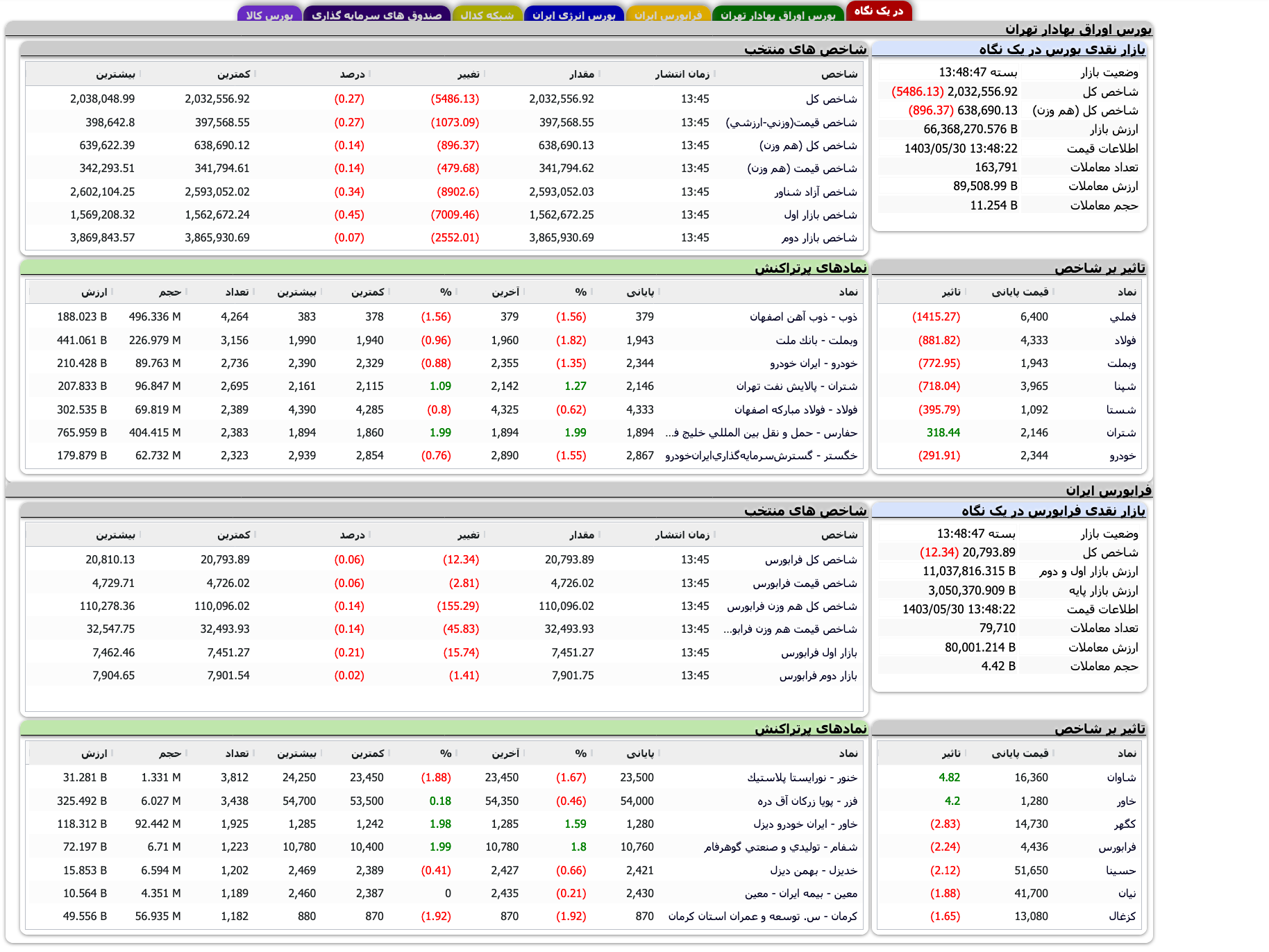 Screenshot 2024-08-20 at 13-48-48 TSETMC . مدیریت فناوری بورس تهران