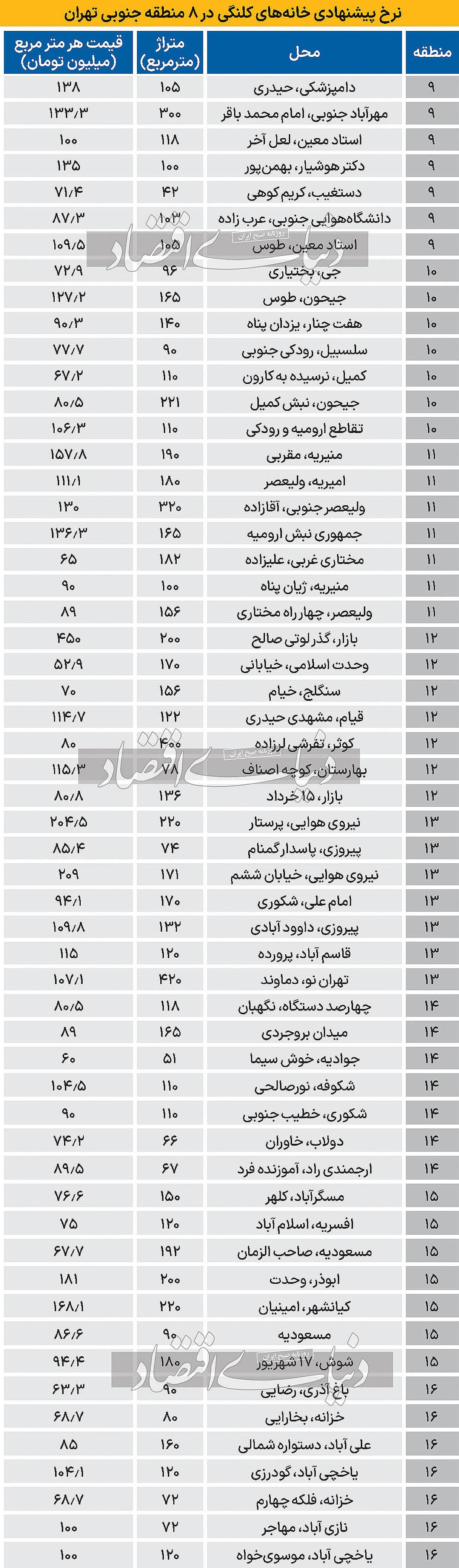 کلنگی‌های جنوب پایتخت؛ چند؟