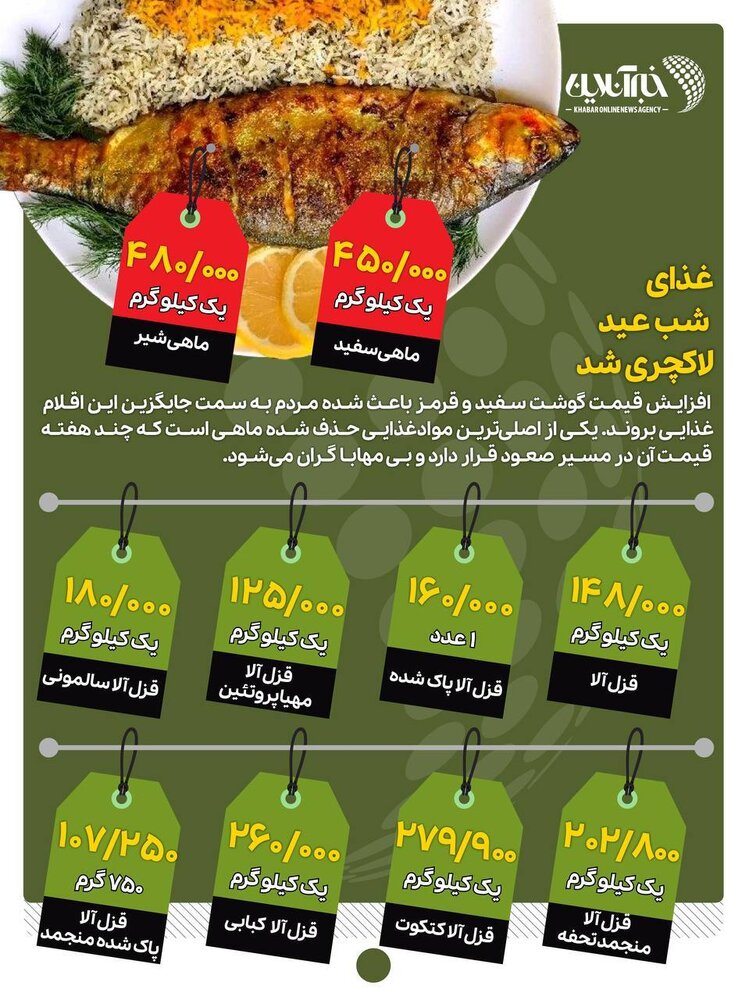 قیمت نجومیِ انواعِ ماهی برای نوروز