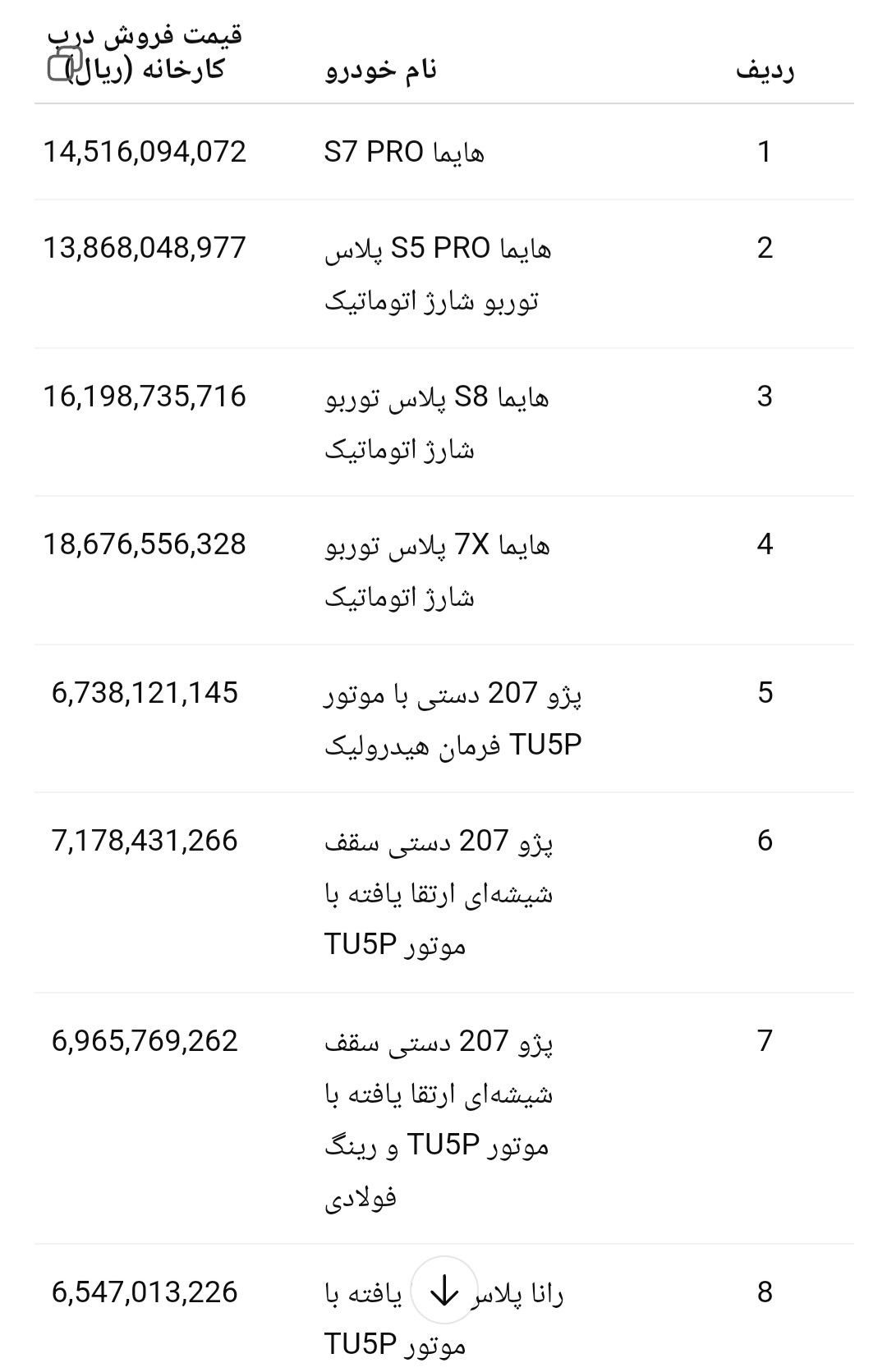 قیمت جدید 8 محصول ایران خودرو اعلام شد+ جدول