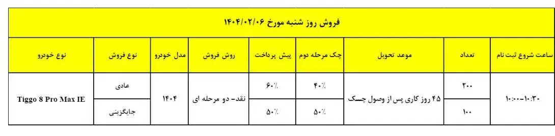 تیگو 8 پرومکس IE