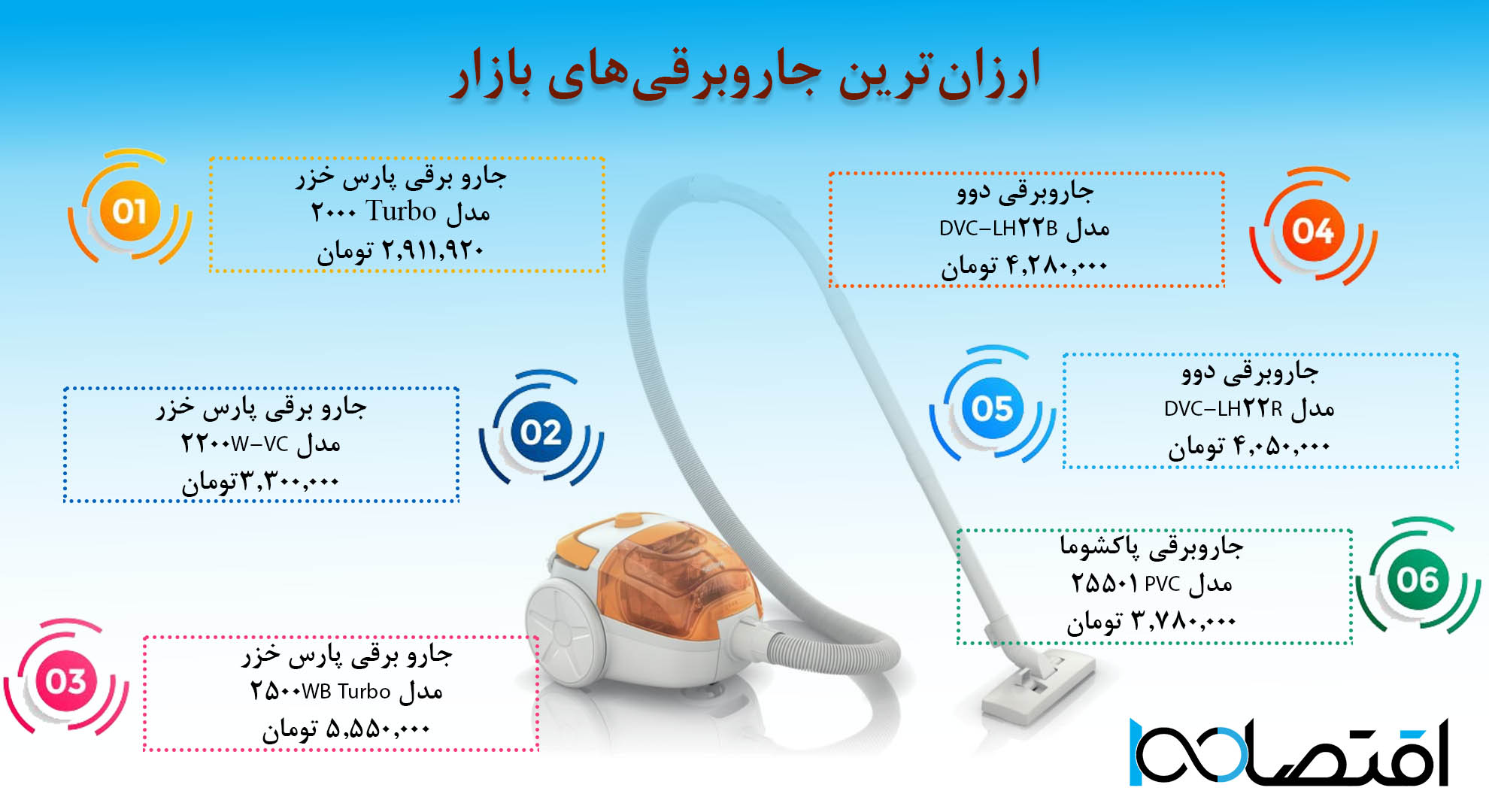 اینفوگرافی جاروبرقی
