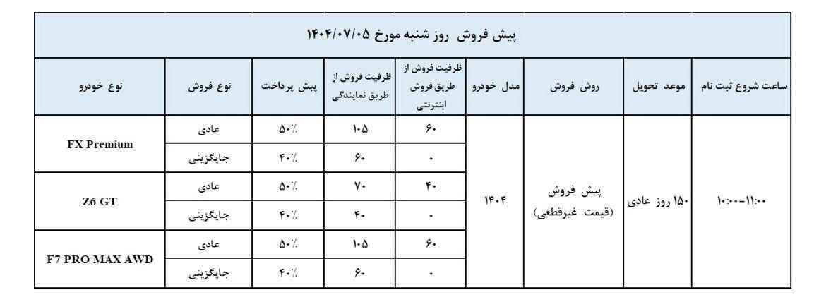 شرایط جدید فروش محصولات مدیران خودرو (مهر 1404)