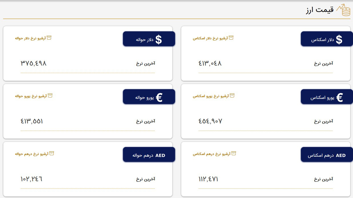 قیمت دلار و قیمت یورو