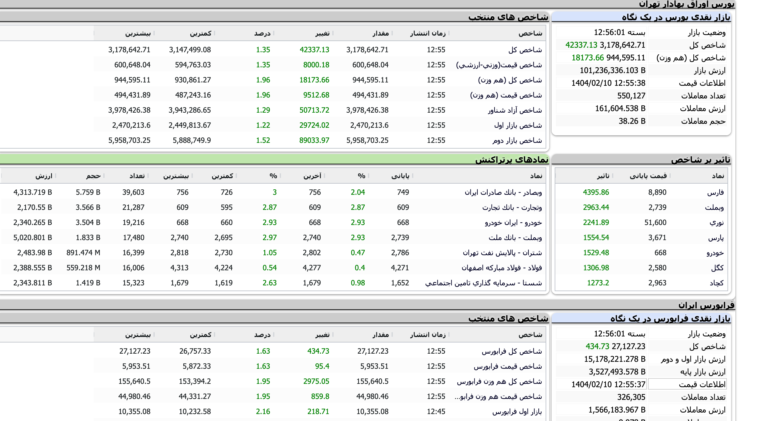 Screenshot 2025-04-30 at 12-56-02 TSETMC . مدیریت فناوری بورس تهران