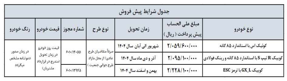بخشنامه جدید فروش محصولات شرکت سایپا (اردیبهشت 1404)