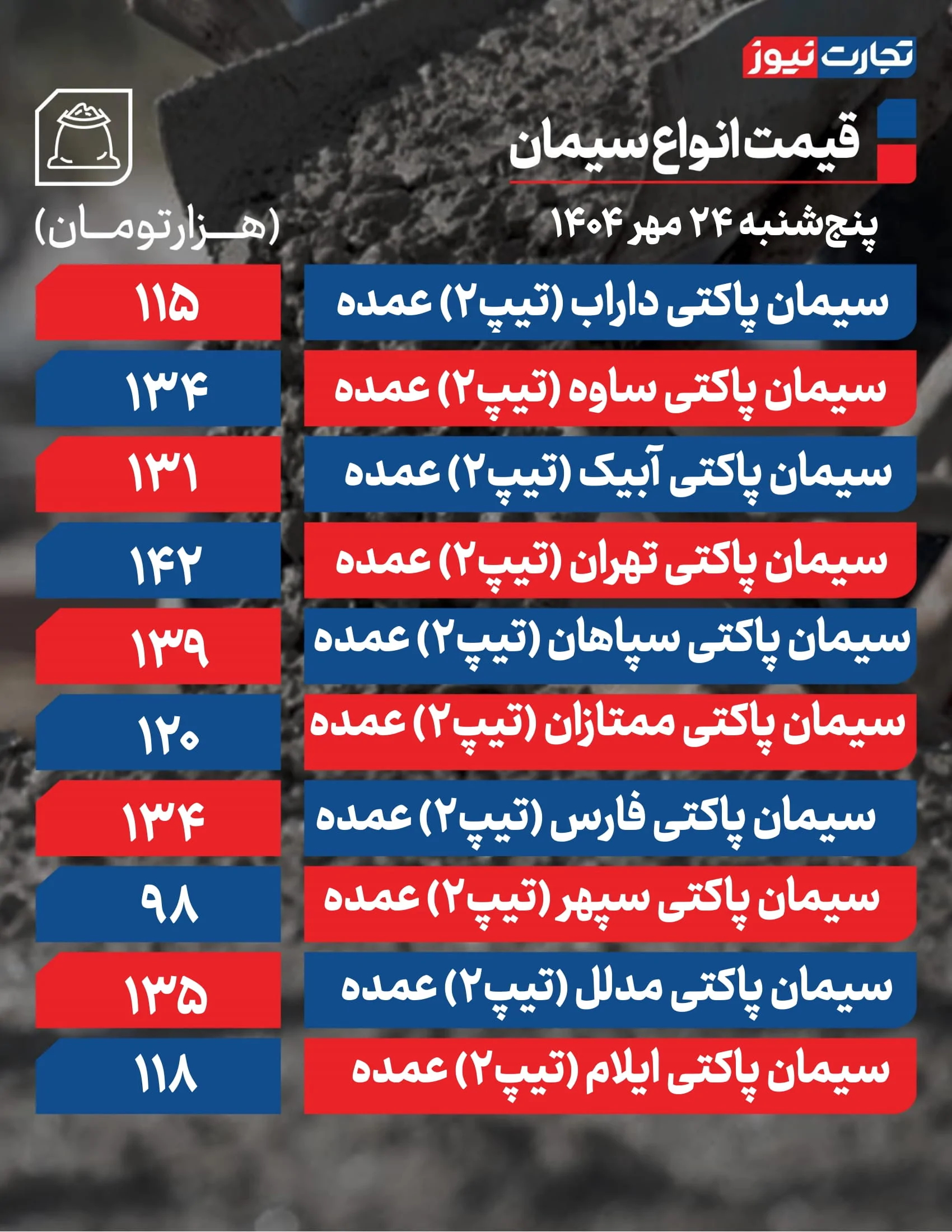 قیمت سیمان امروز 24 مهر