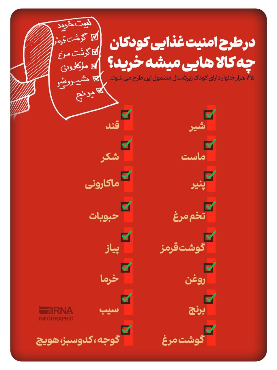 جزییات پرداخت یارانه ۶۰۰ هزار تومان تا ۱ میلیونی به مادران