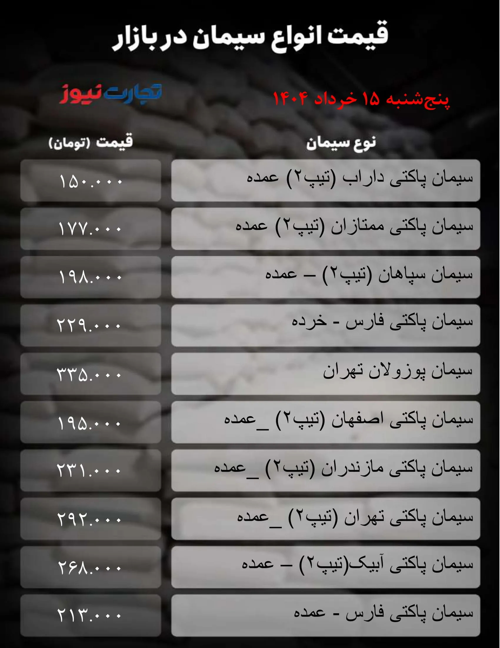 قیمت سیمان امروز ۱۵ خرداد