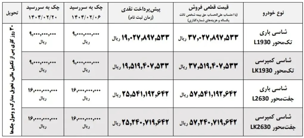 ایرانخودرو