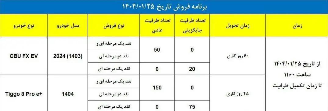 تیگو ۸ پرو هیبریدی