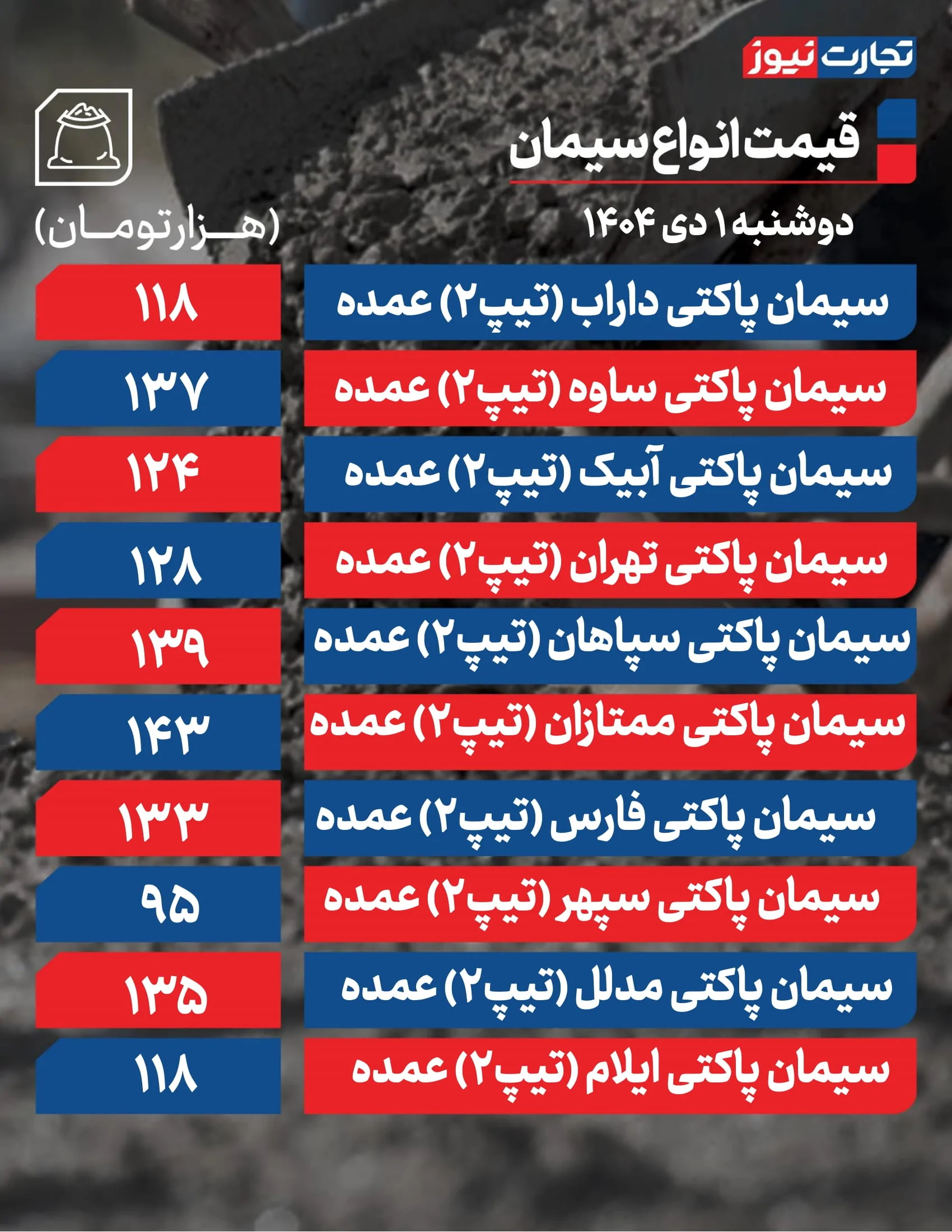 قیمت سیمان امروز