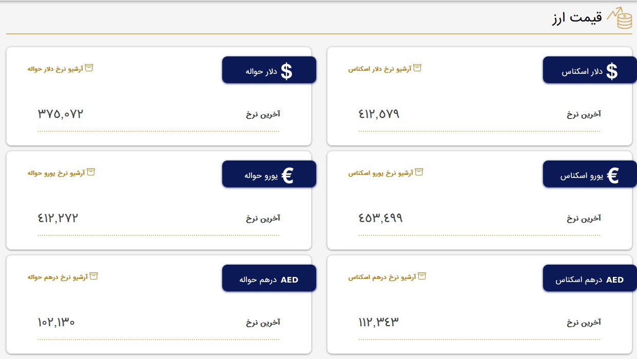 قیمت دلار و قیمت یورو