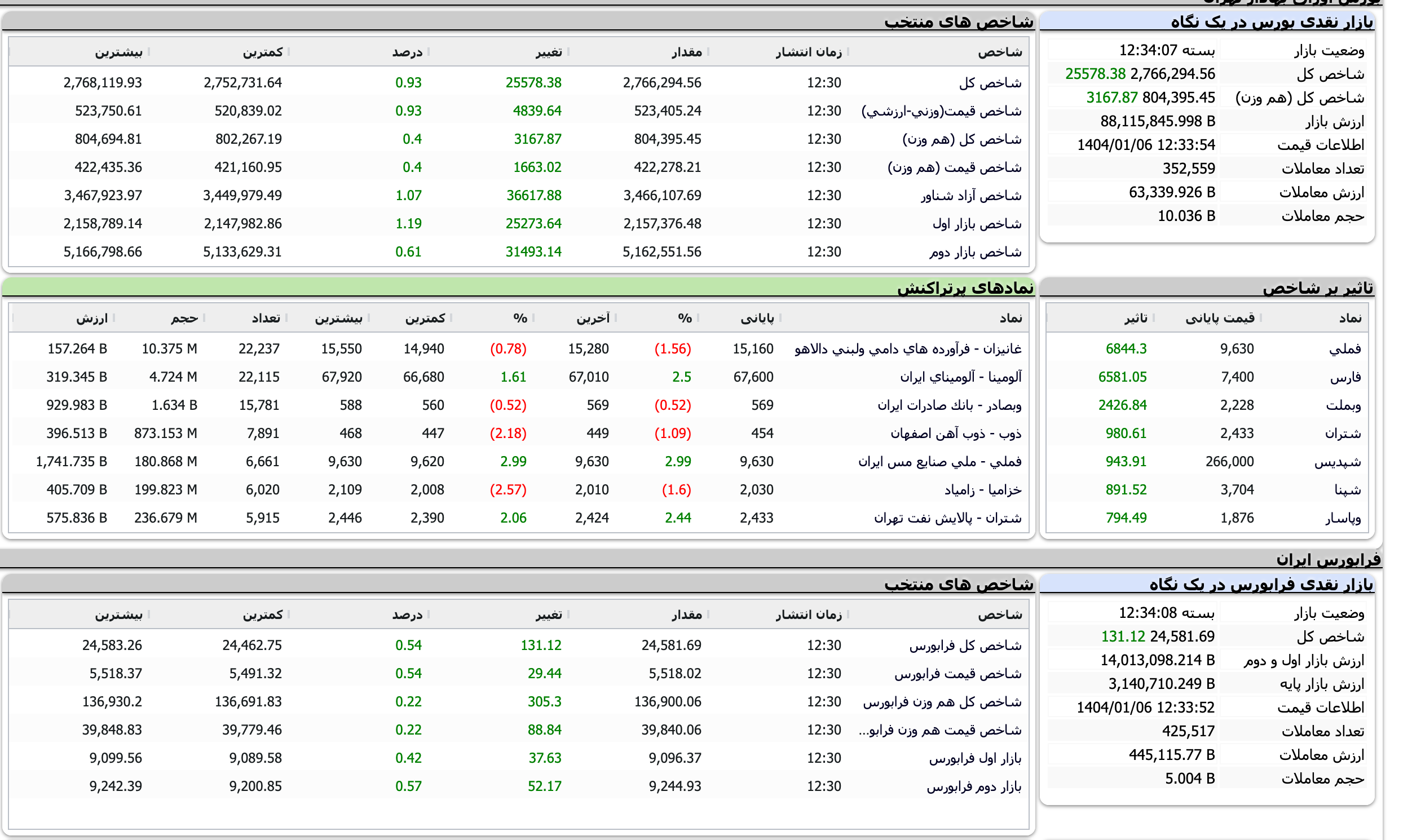 Screenshot 2025-03-26 at 12-34-08 TSETMC . مدیریت فناوری بورس تهران