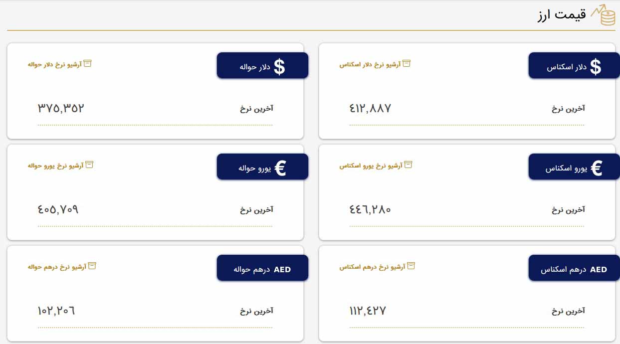 قیمت دلار و قیمت یورو بازار متشکل معاملات ارز ایران