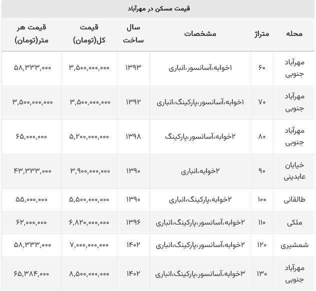 خرید خانه در مهرآباد جنوبی با حداقل ۳.۵ میلیارد تومان!