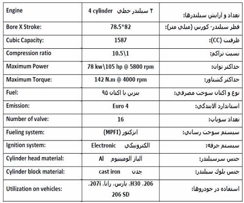 ایران خودرو با این ترفند ، ۲۰۶ را دوباره به بازار می فرستد!