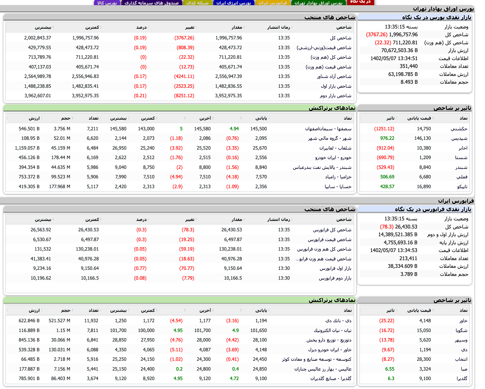 Screenshot 2023-07-29 at 13-35-12 TSETMC . مدیریت فناوری بورس تهران