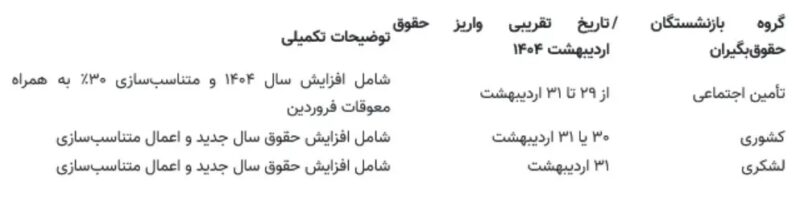 زمان بندی جدید پرداخت حقوق بازنشستگان اعلام شد + جدول