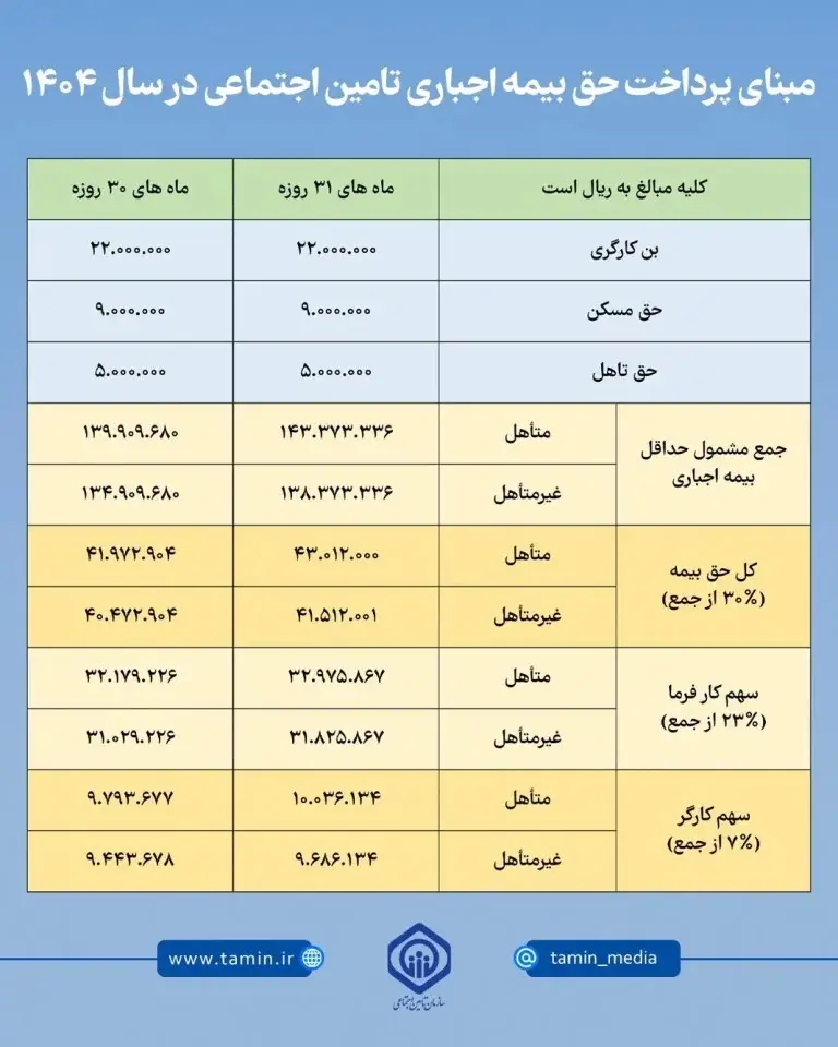 حق بیمه 1404