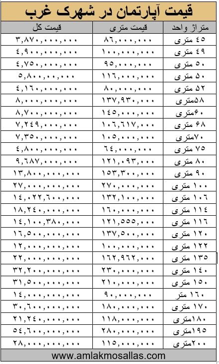 مشاهده کاملترین قیمت های خرید آپارتمان در شهرک غرب تهران از متراژ 45 متر تا 200 متر