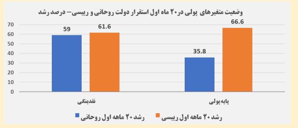 دعوا بر سر اعداد/ آمارها حکم به توفیق کدام رییس‌جمهور می‌دهند؛ روحانی یا رییسی؟