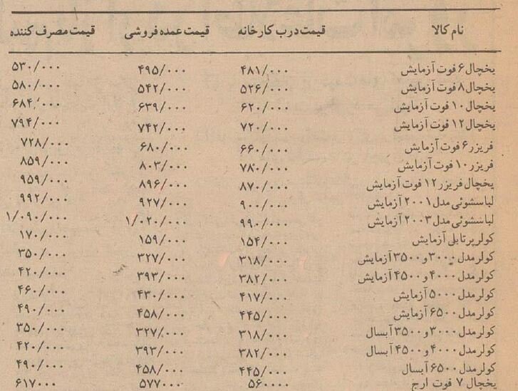 جهیزیه عروس ۳۰ سال پیش چقدر پول می‌خواست؟ +عکس و نرخنامه