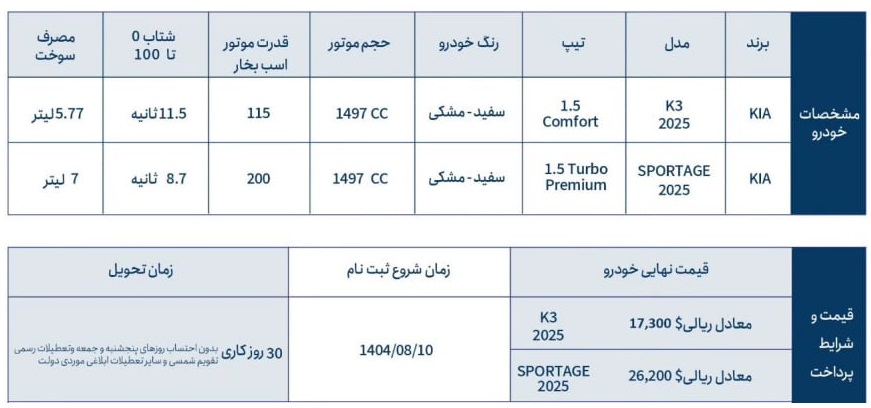 شرایط جدید فروش محصولات کیا با منطقه آزاد (آبان 1404)