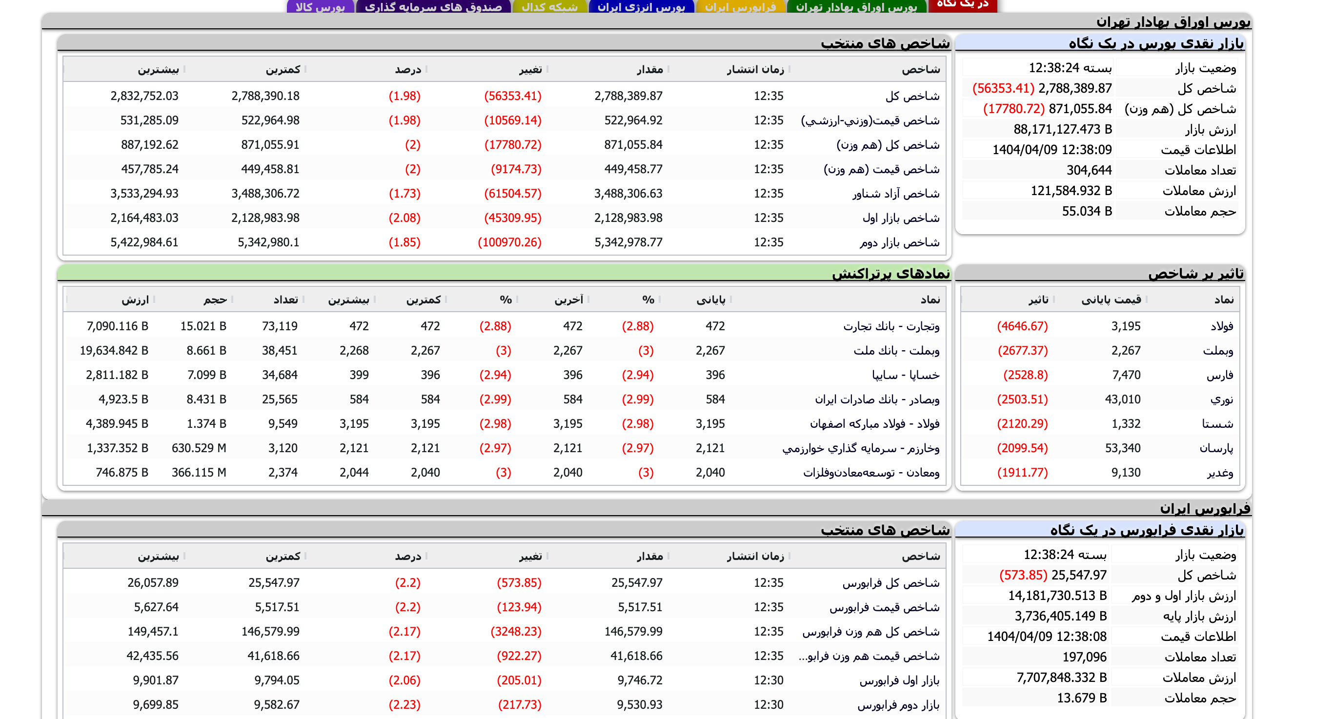 Screenshot 2025-06-30 at 12-38-25 TSETMC . مدیریت فناوری بورس تهران