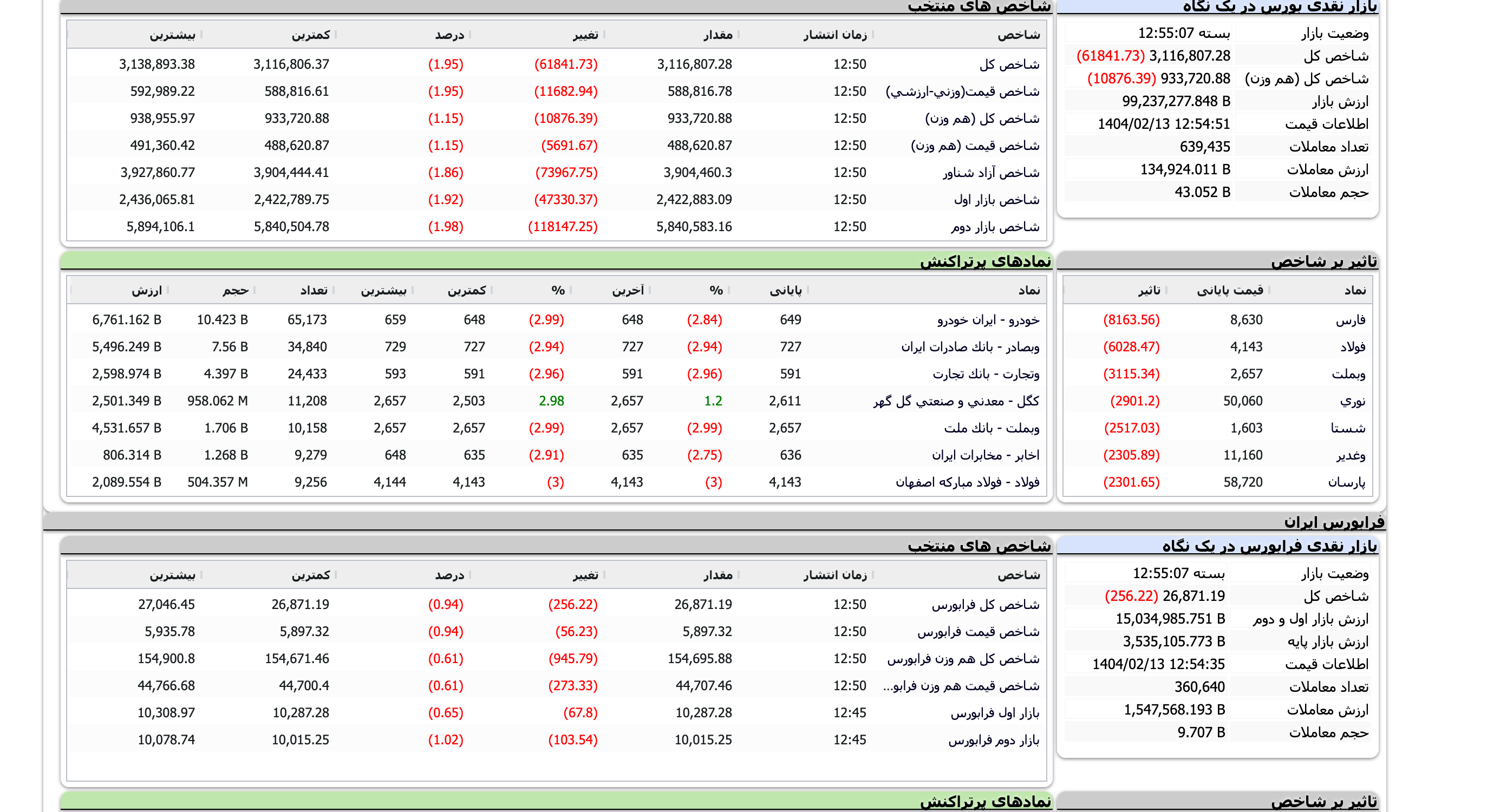 Screenshot 2025-05-03 at 12-55-07 TSETMC . مدیریت فناوری بورس تهران