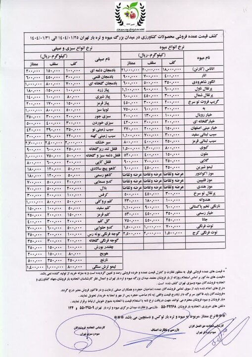 گرانی در بازار میوه‌های نوبرانه/ قیمت سیب و پرتقال هم عجیب شد + جدول